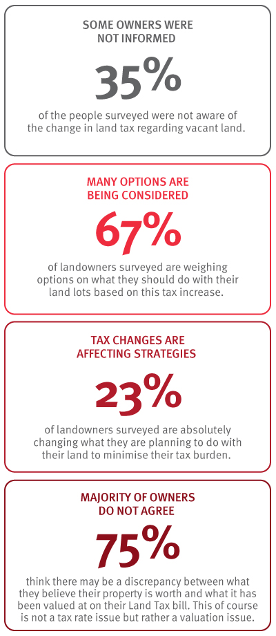 land-tax-changes-red-by-terra-caribbean