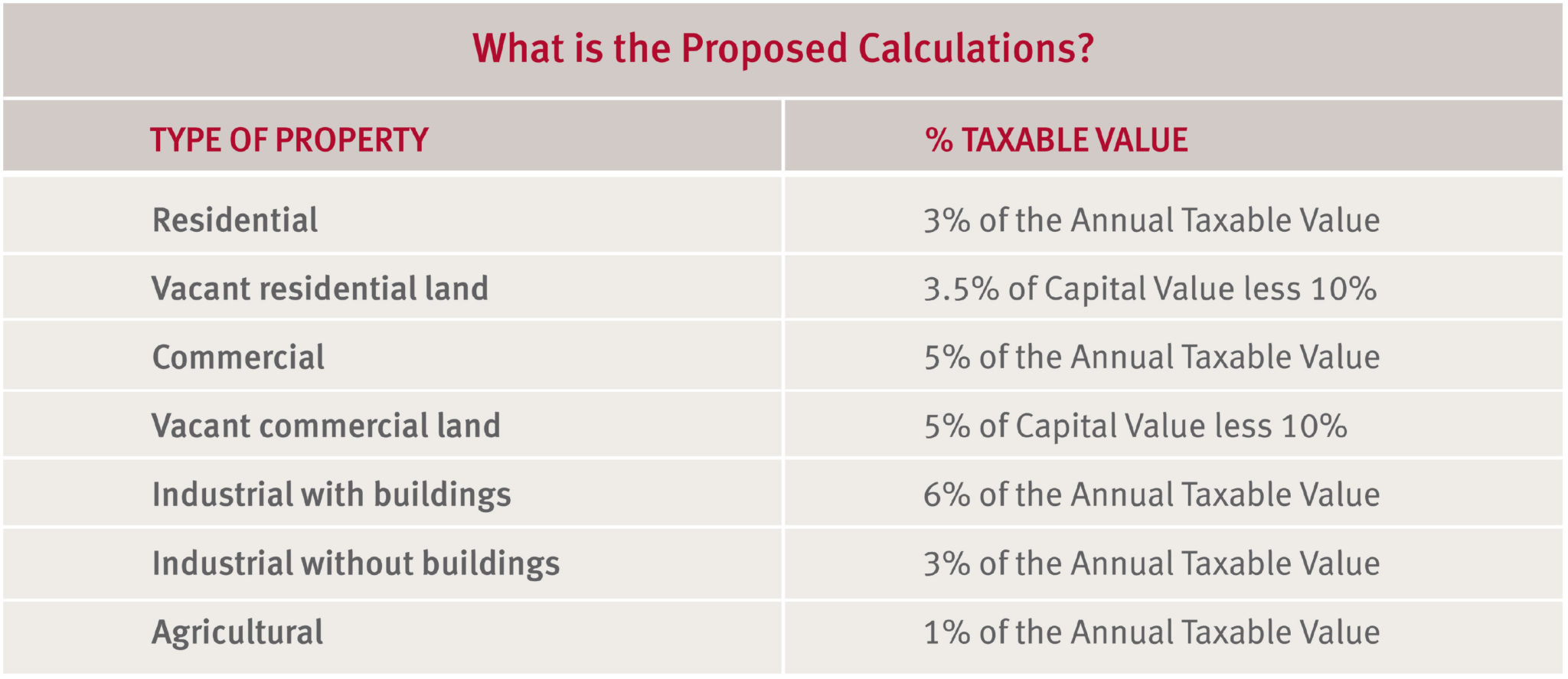 Property Tax in Trinidad & Tobago The Facts RED by Terra Caribbean