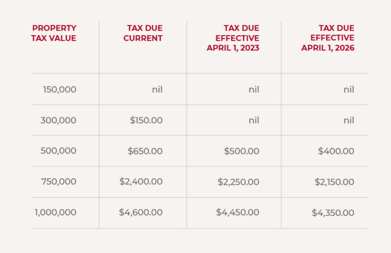 tax reference number type barbados