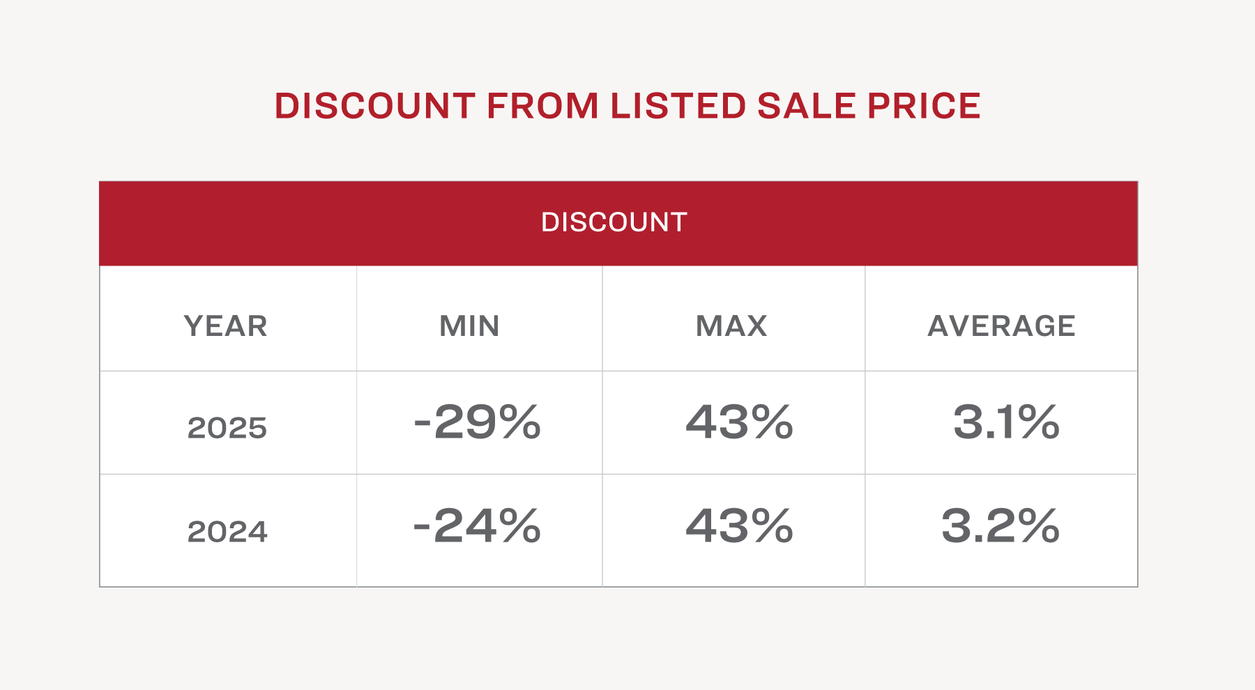 TERRA CARIBBEAN MARKET REPORT: Residential Sales | 2025 | Barbados ...
